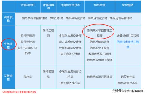 廣東省2021年下半年系統集成項目管理工程師考試說明