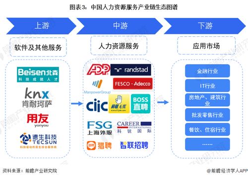 2023年中國人力資源服務行業全景圖譜 聚焦信息系統集成服務