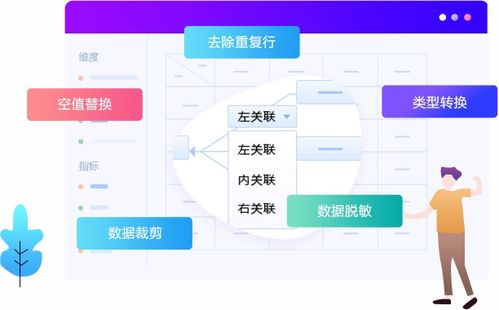 億信華辰 綜合大數據分析與商業智能服務提供商