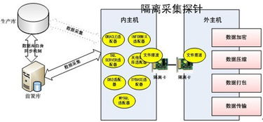 研祥工業服務器產品在聯邦數據交換系統中的數據處理服務應用