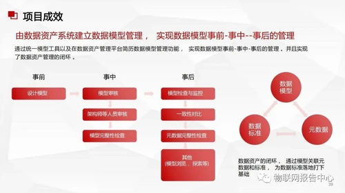 數據中臺與數據治理服務方案 構建企業數據驅動力的基石