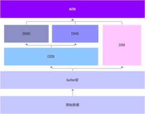 數據處理服務的產品化視角