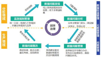 實戰丨基于大數據AI體系的數據治理實踐與數據處理服務