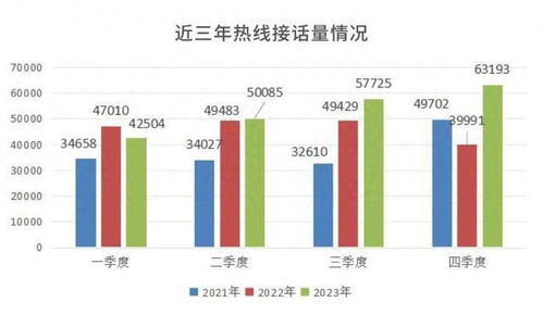 青島發布2023年公共法律服務數據分析 處理法律援助案件2.57萬件，提升數據處理服務水平