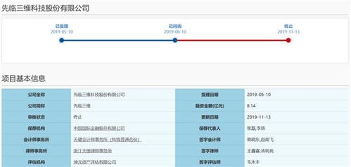 科創(chuàng)板IPO被否后，先臨三維急開投資者交流會(huì)詳解技術(shù)先進(jìn)性與數(shù)據(jù)處理服務(wù)