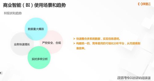持續(xù)定義 SaaS模式云數(shù)據(jù)倉(cāng)庫(kù)與BI數(shù)據(jù)處理服務(wù)的演進(jìn)與融合