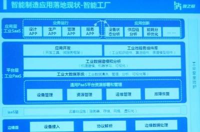 工業(yè)互聯(lián)網(wǎng)落地 跨越技術(shù)鴻溝，重塑生產(chǎn)哲學(xué)