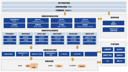 京Data數(shù)據(jù)研發(fā)工作站 一站式數(shù)據(jù)處理服務(wù)的專業(yè)解決方案