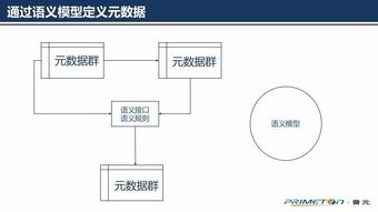 為什么微服務(wù)需要元數(shù)據(jù)引擎？一位十年數(shù)據(jù)治理人的思考