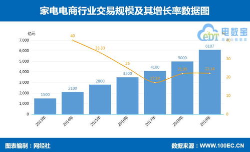 14張數(shù)據(jù)圖解析 零售電商、跨境、社交、農(nóng)村、生鮮、母嬰、家電、食品等行業(yè)的數(shù)據(jù)處理服務(wù)趨勢(shì)