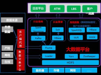 華為大數(shù)據(jù)助力太平洋保險(xiǎn)卓越客戶(hù)經(jīng)營(yíng)系統(tǒng) 數(shù)據(jù)處理服務(wù)的創(chuàng)新實(shí)踐